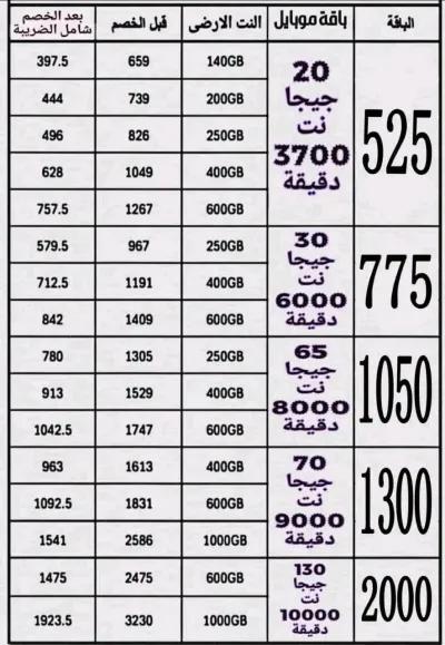 خصم 50% مدى الحياه علي باقات وي جولد في مدينة العبور, القاهرة - 500 EGP