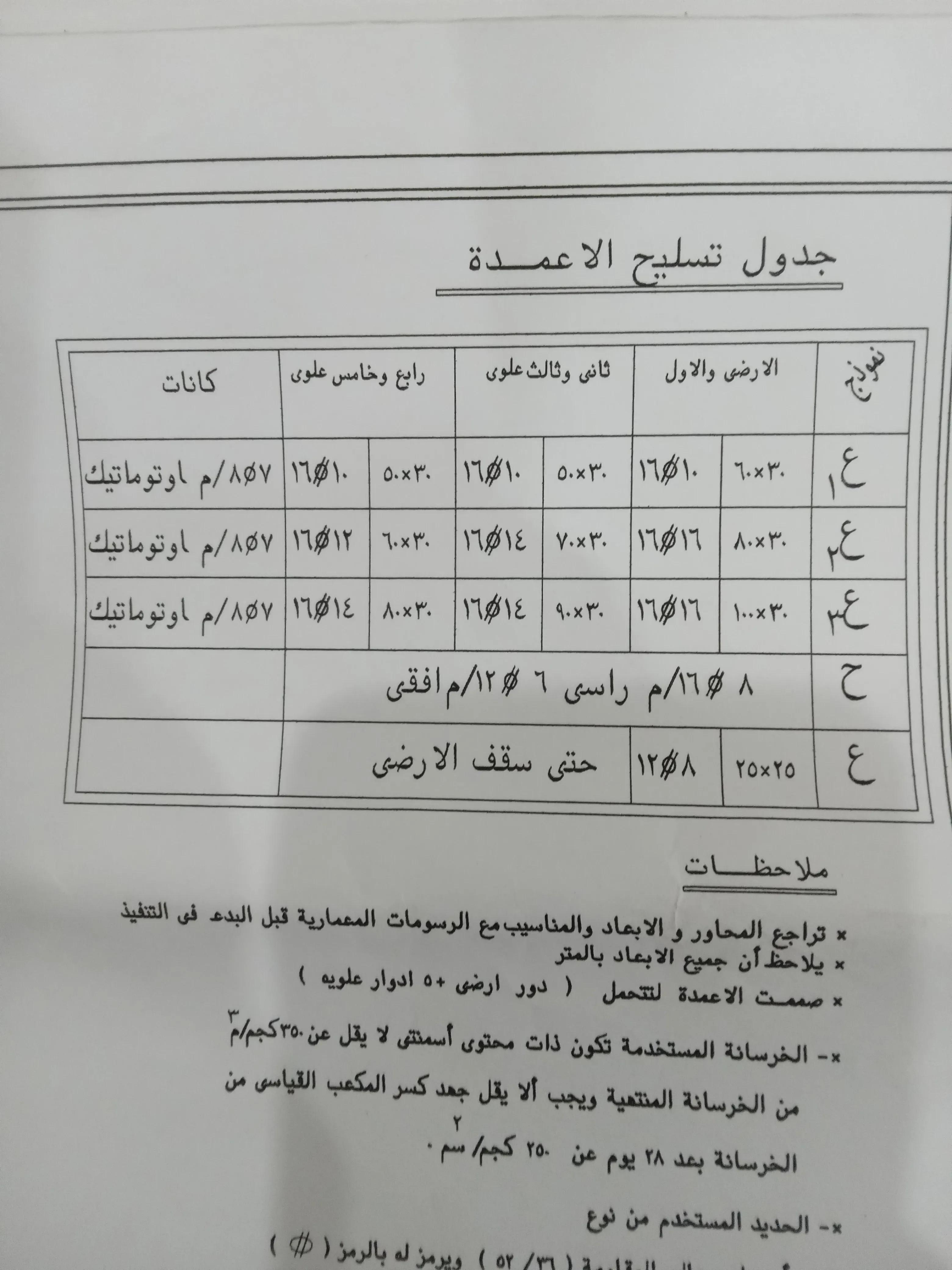 عمارة ادارى، المحلة الكبرى ،شارع الجمهورية عمومى