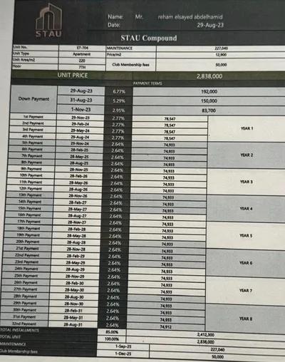 شقة للبيع في منطقة ار 7